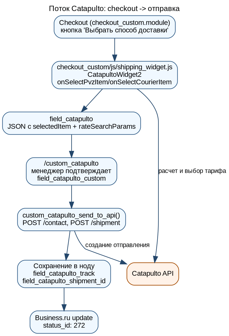 3-shipping-way-to-send